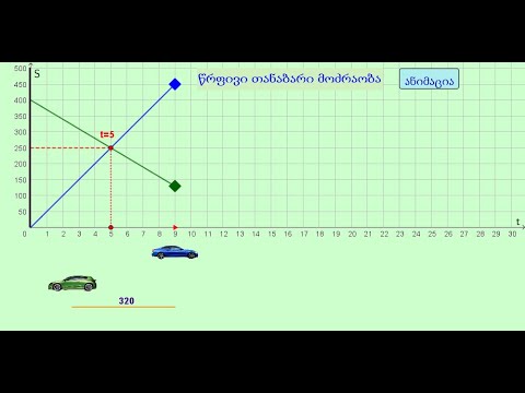 წრფივი თანაბარი მოძრაობა GeoGebra -ში